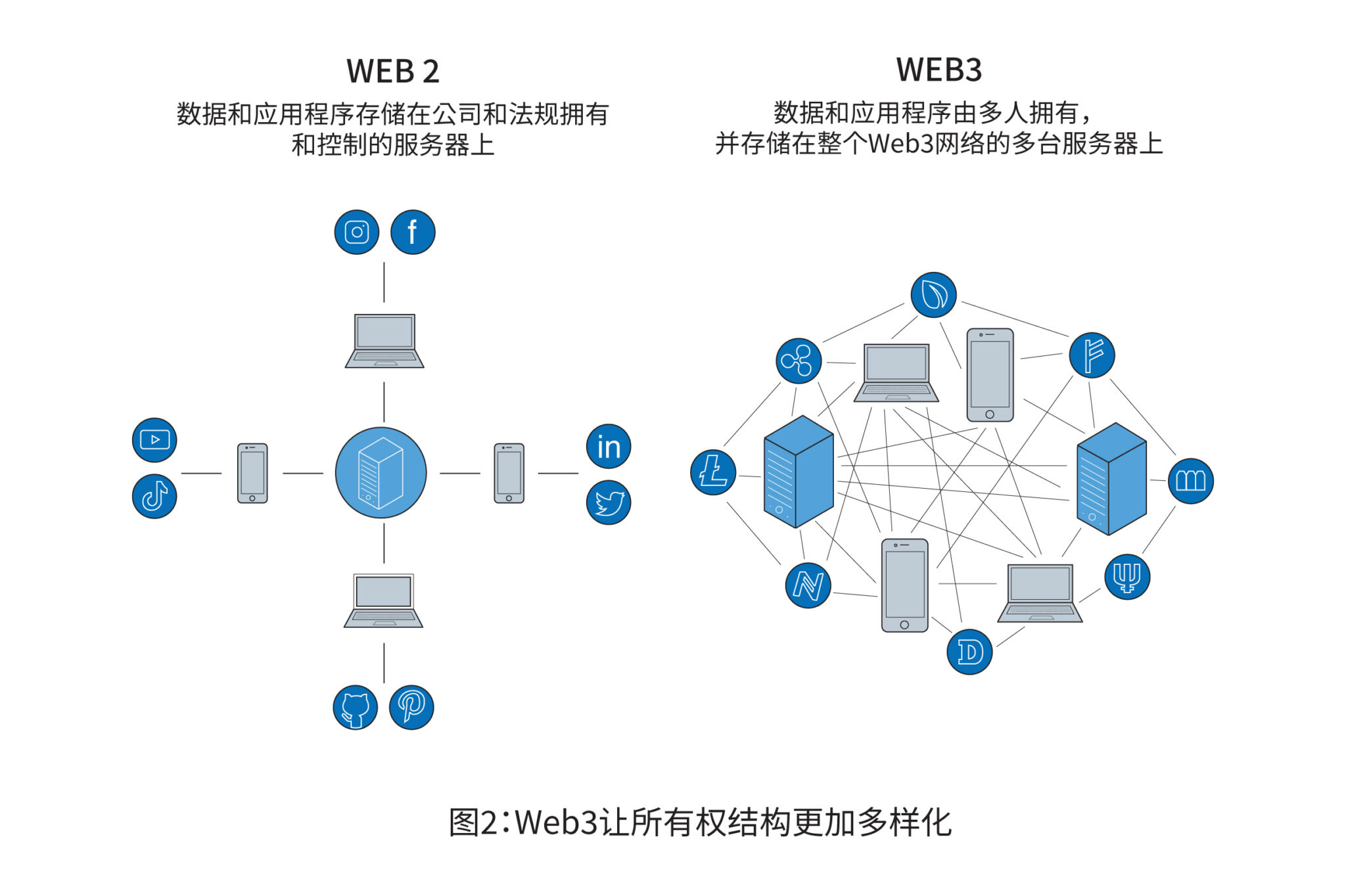 实盘资金三层穿仓免责加密逻辑 插图 2